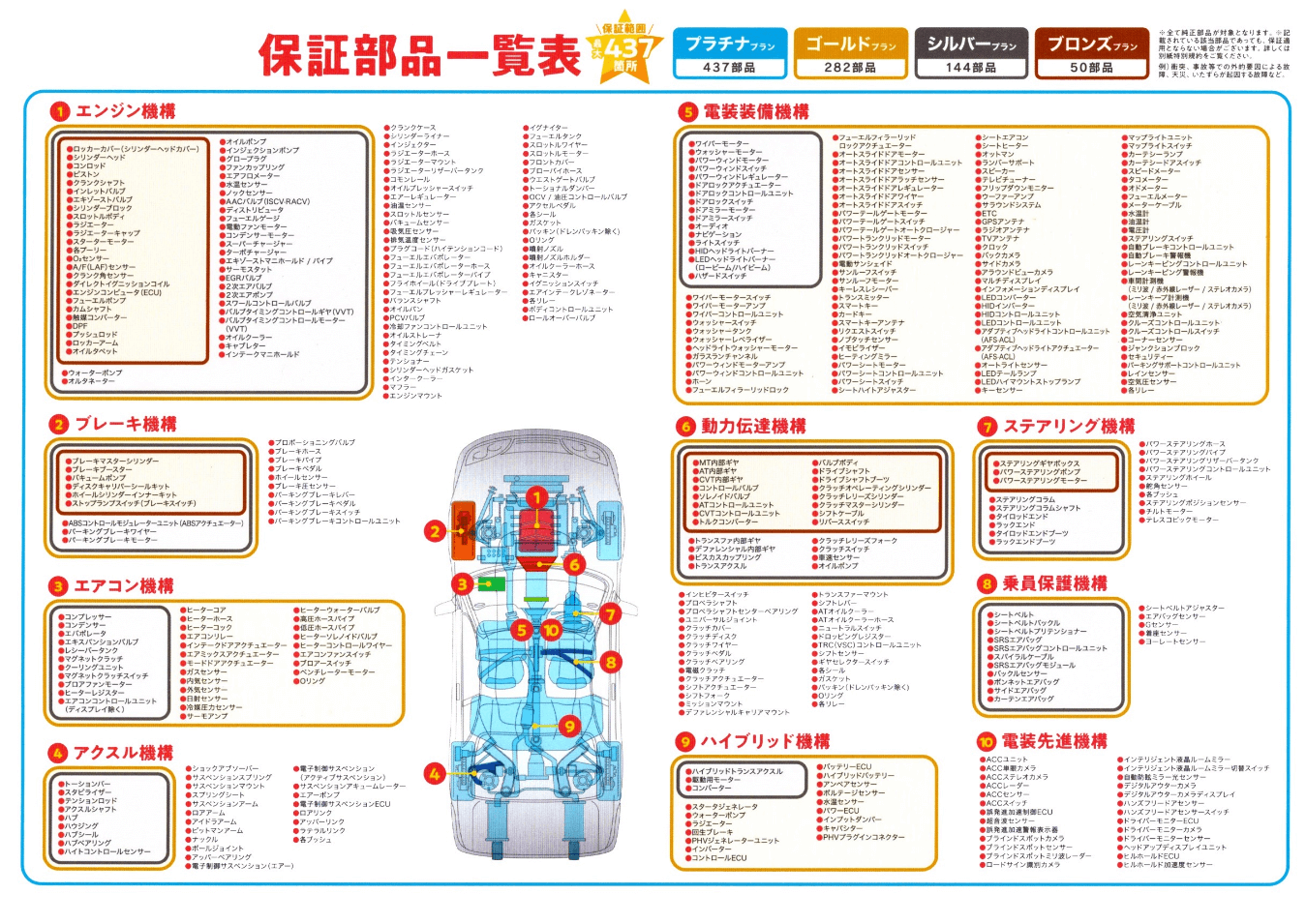 保証部品一覧表