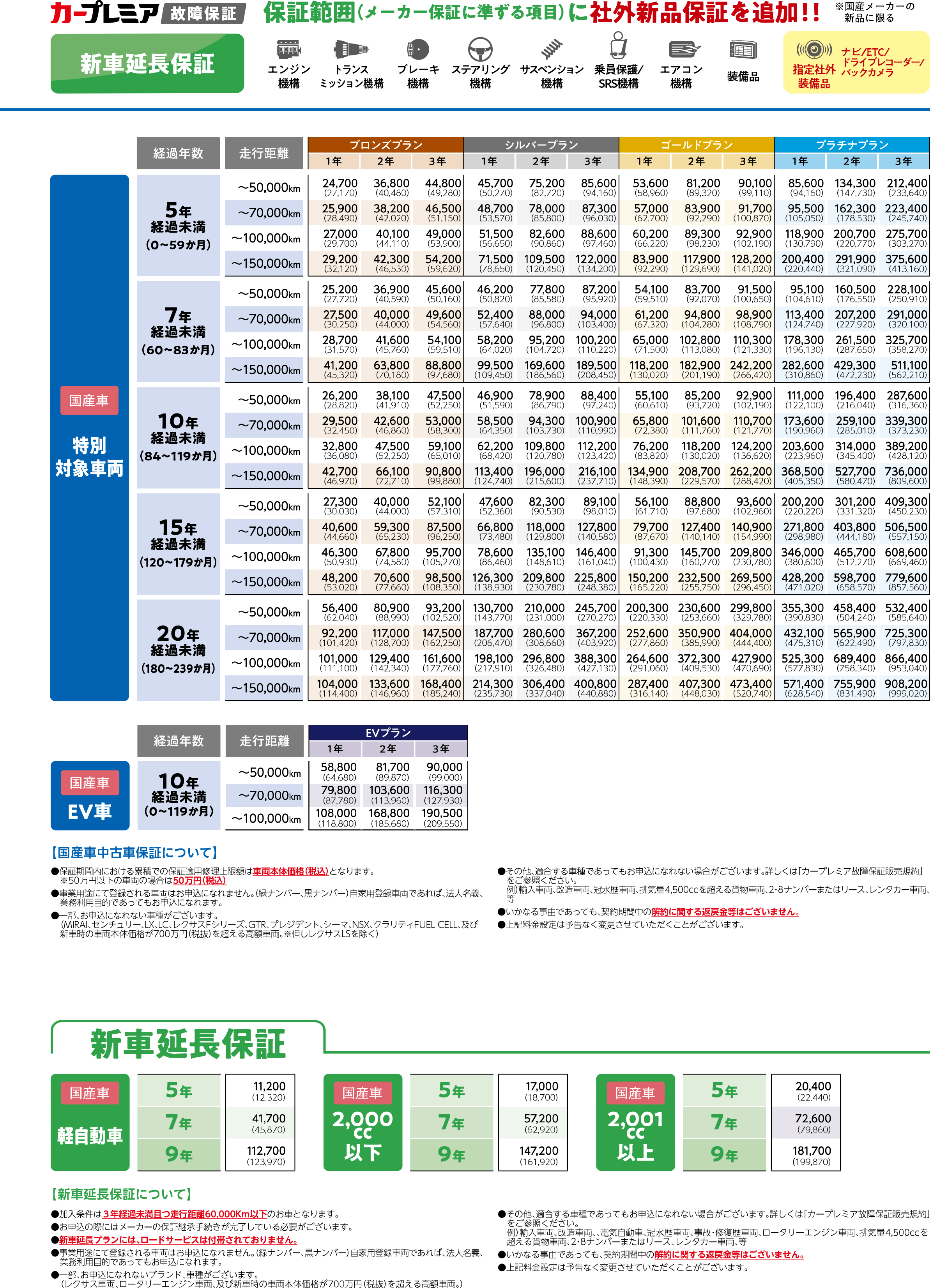 故障保証