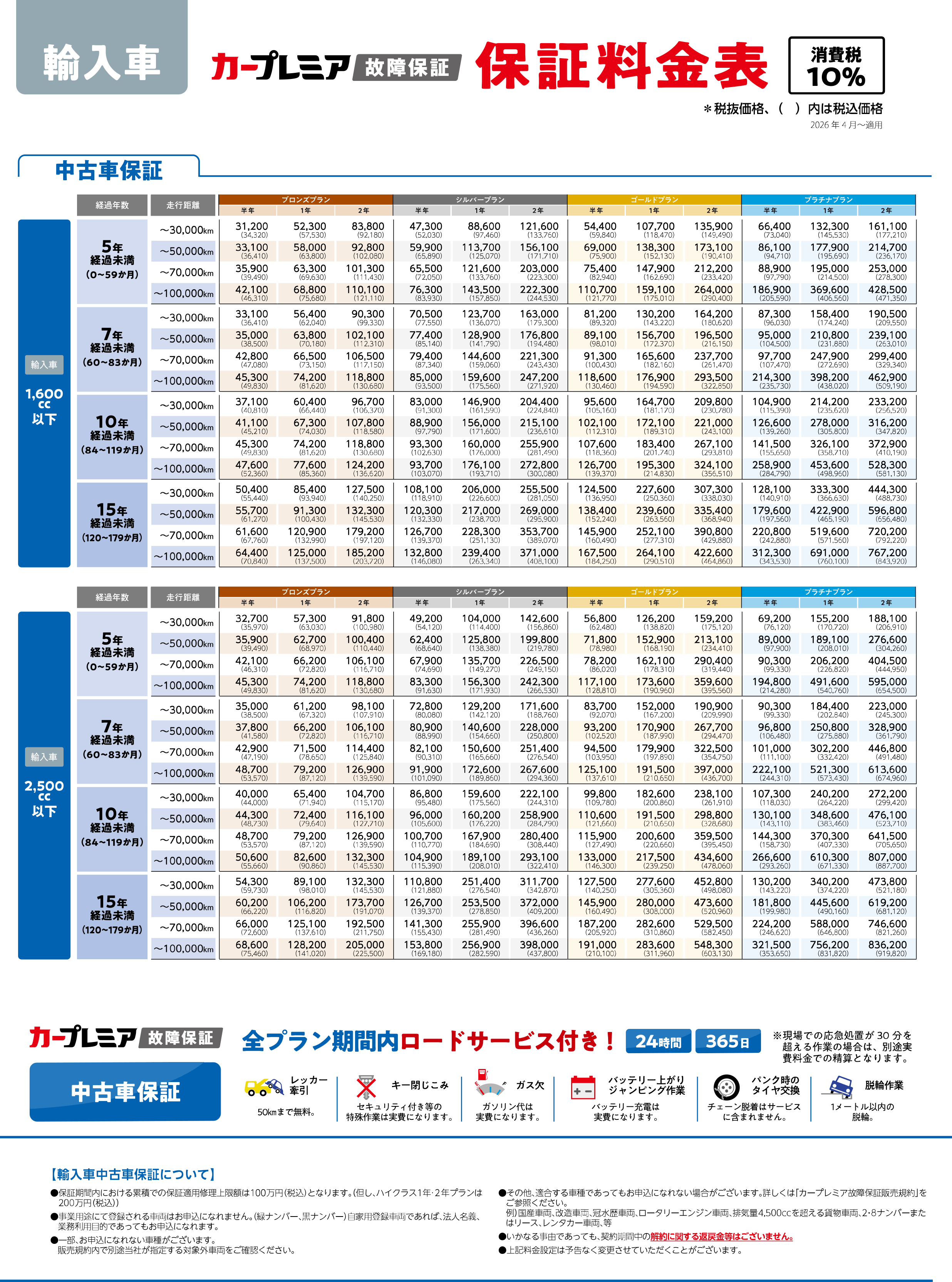 故障保証