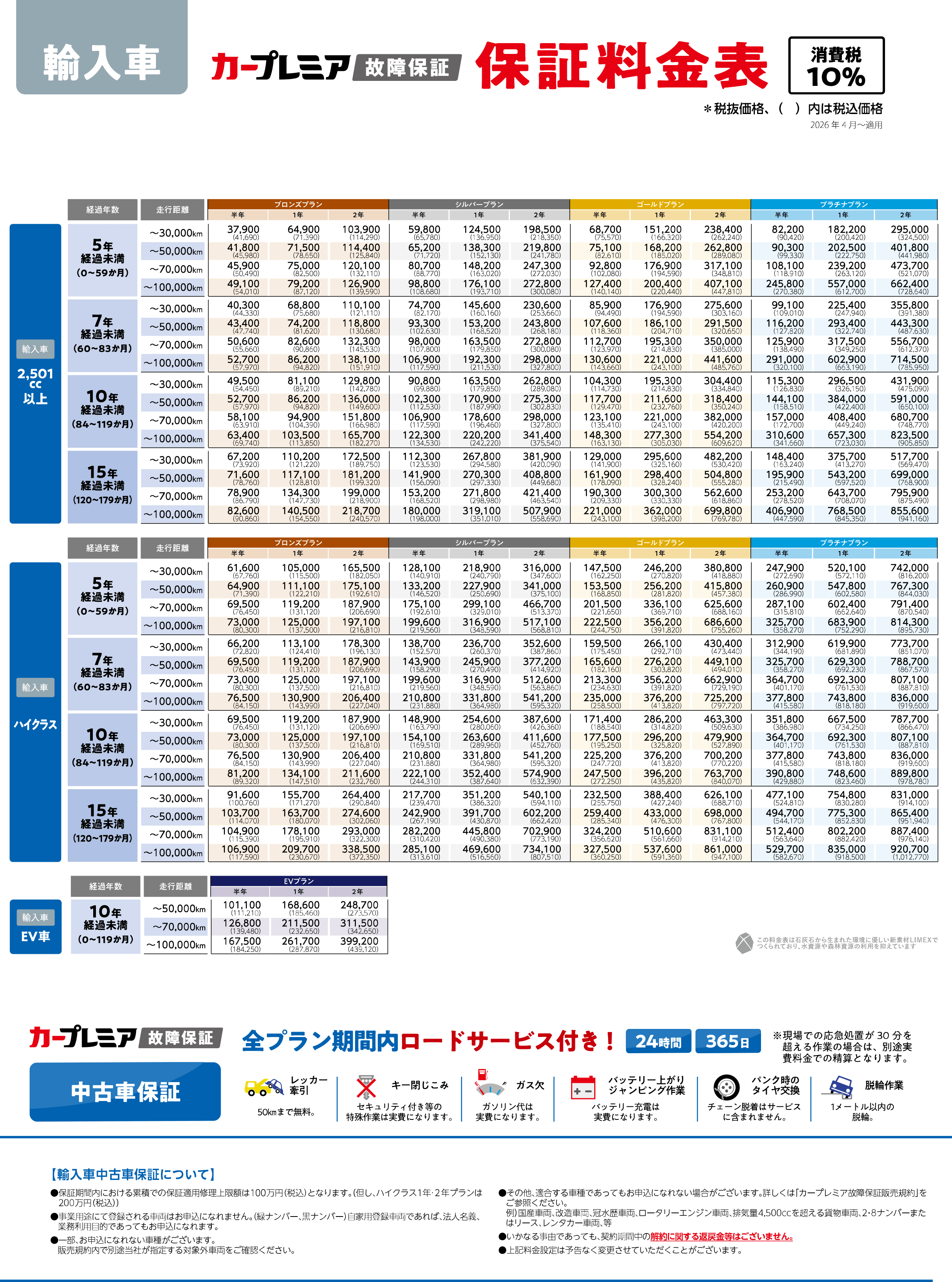 故障保証